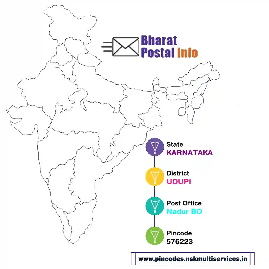 karnataka-udupi-nadur bo-576223